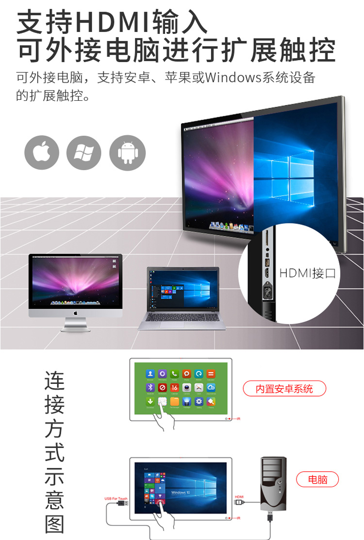 支持安卓、蘋果或Windows擴(kuò)展觸控
